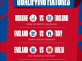 英格兰国家队通过官方社交媒体分享了三狮军团2024年欧洲杯预选赛赛程时间表