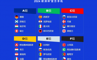 2024欧洲杯抽签结果浅析 - 知乎